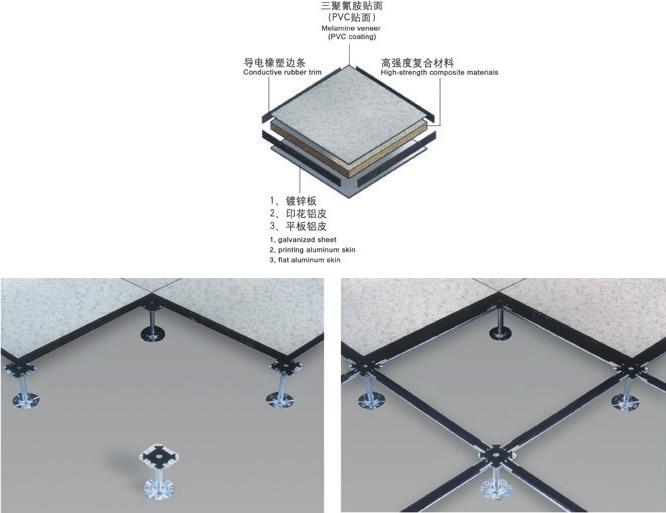 什么叫防靜電地板