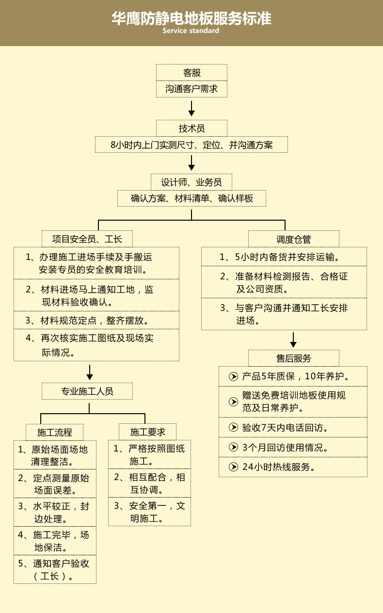 華鷹服務(wù)標準
