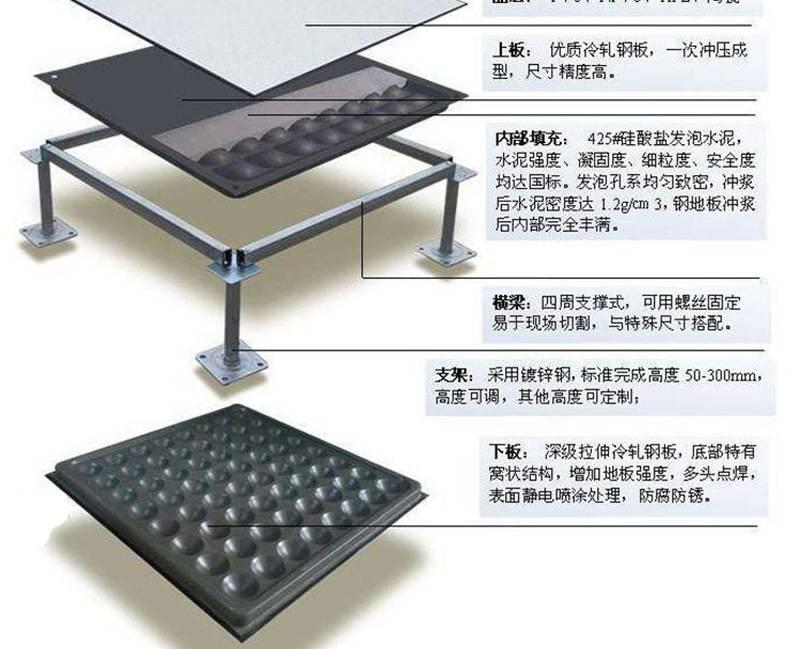 全鋼防靜電地板優勢和使用地方